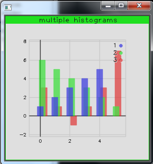 [C++]cvplot - opencv 용 graph 툴 : 네이버 블로그