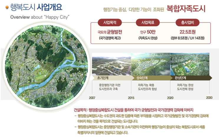  땅사랑, 블로그 시작하다