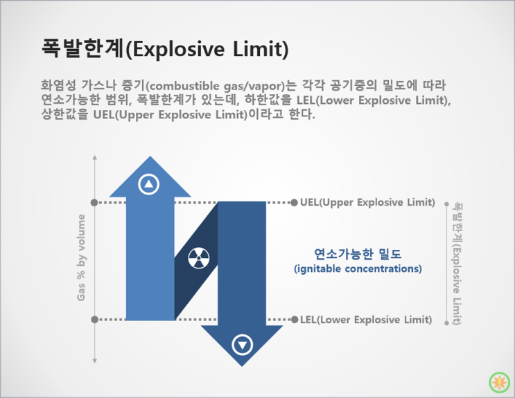  비점화 방폭이란 무엇인가?(3)