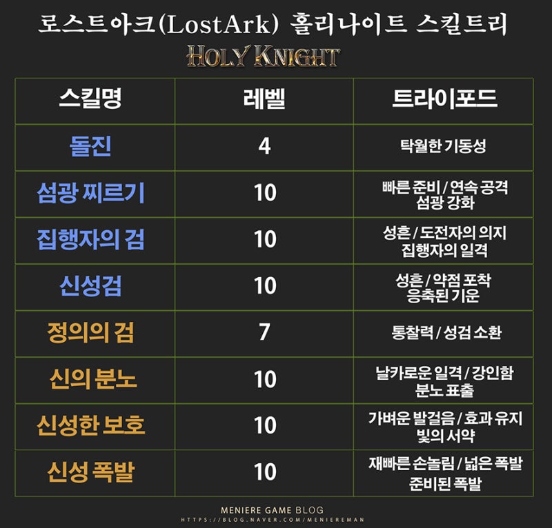 온라인MMORPG 로스트아크 홀리나이트 공략 & 신대륙 페이튼 업데이트 : 네이버 블로그 온라인Mmorpg 로스트아크 홀리나이트 공략 & 신대륙 페이튼 업데이트 : 네이버 블로그