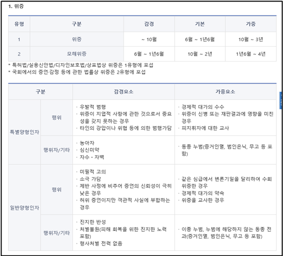 위증죄와 모해위증죄의 처벌과 주요 포인트