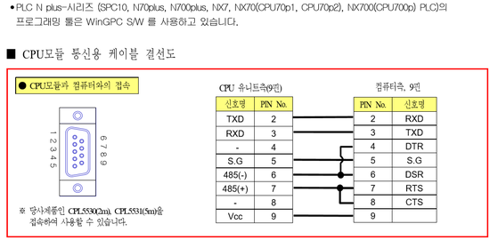 삼성PLC PASSWORD, SPC종류와 케이블 자작 도면 : 네이버 블로그