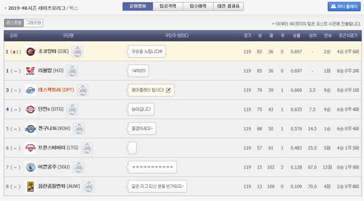  야구9단 13일차 세미프로리그(2019-48시즌) 후반기 정리