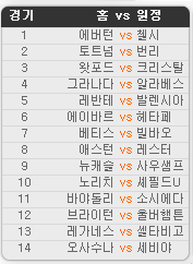 2019.12.07 42회차 프로토(Proto) 축구 승무패 참고자료 2019.12.07 42회차 프로토(Proto) 축구 승무패 참고자료