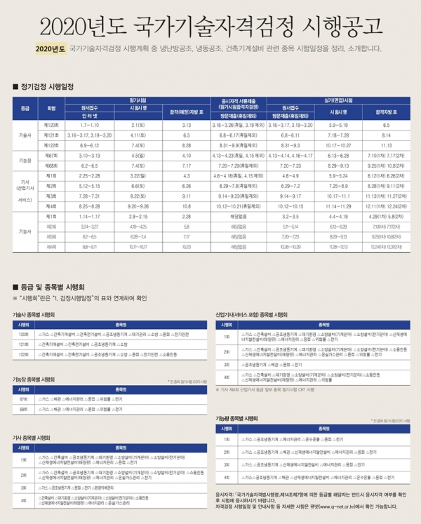  2020년도 국가기술자격검정 시행공고