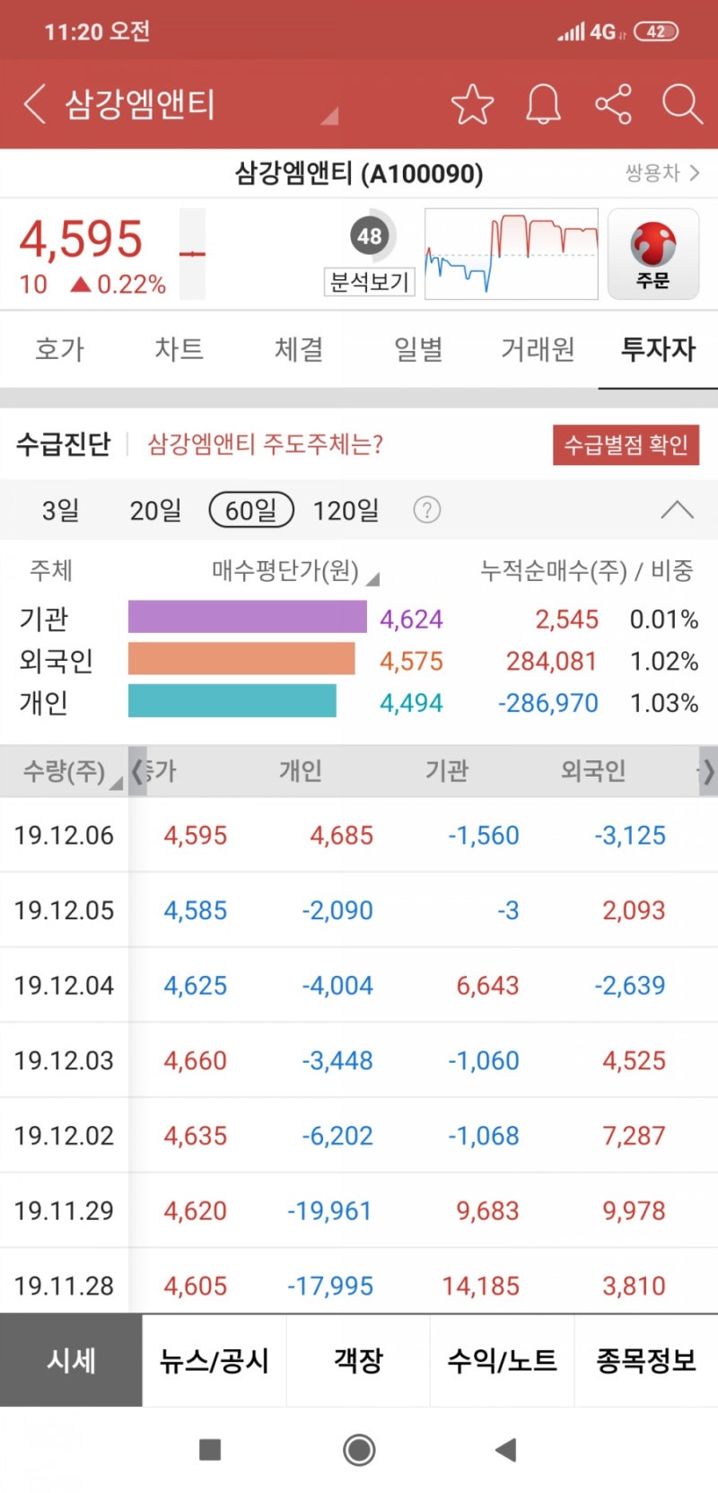 삼강엠앤티 분석 : 네이버 블로그