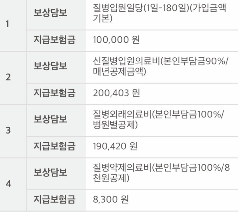 치질수술 후기 제 2탄! 보험청구 하는 법 얼마나 들어왔을까? 13