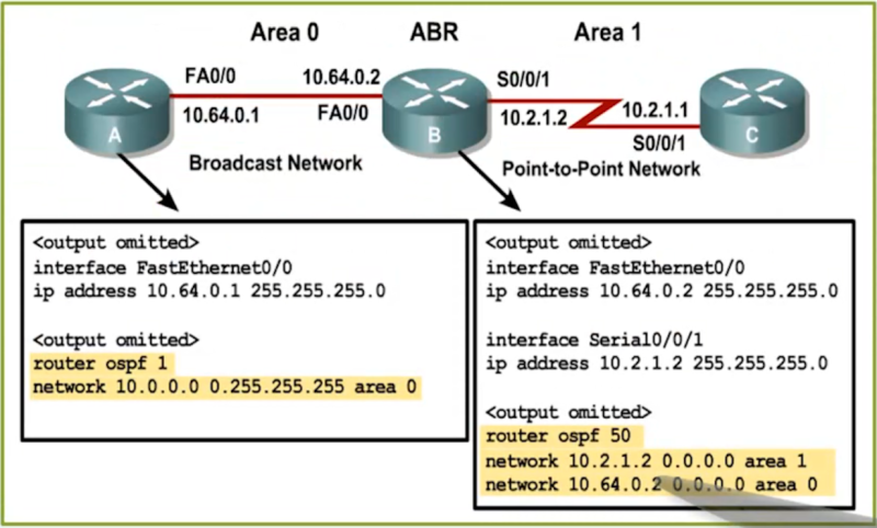 OSPF 기본 설정 : 네이버 블로그