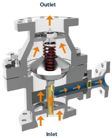 ARV (Automatic Recirculation Valve) 적용 R1 : 네이버 블로그