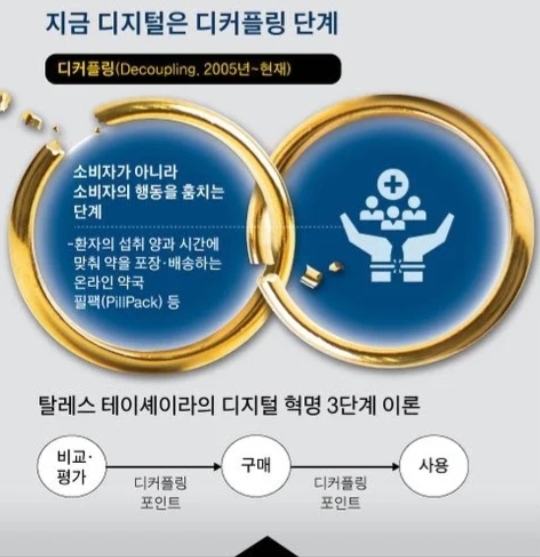 파괴적혁신은 틀렸다 재계 게임 체인저는 신기술 아닌 ‘소비자 행동 훔치기’