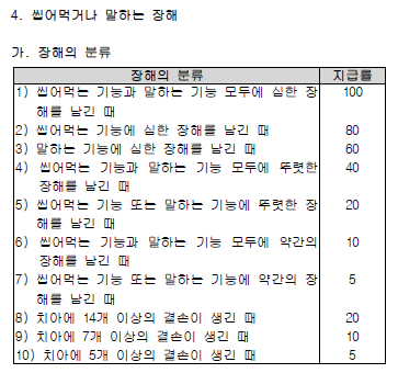  질병후유장해 / 질병고도후유장해 설명