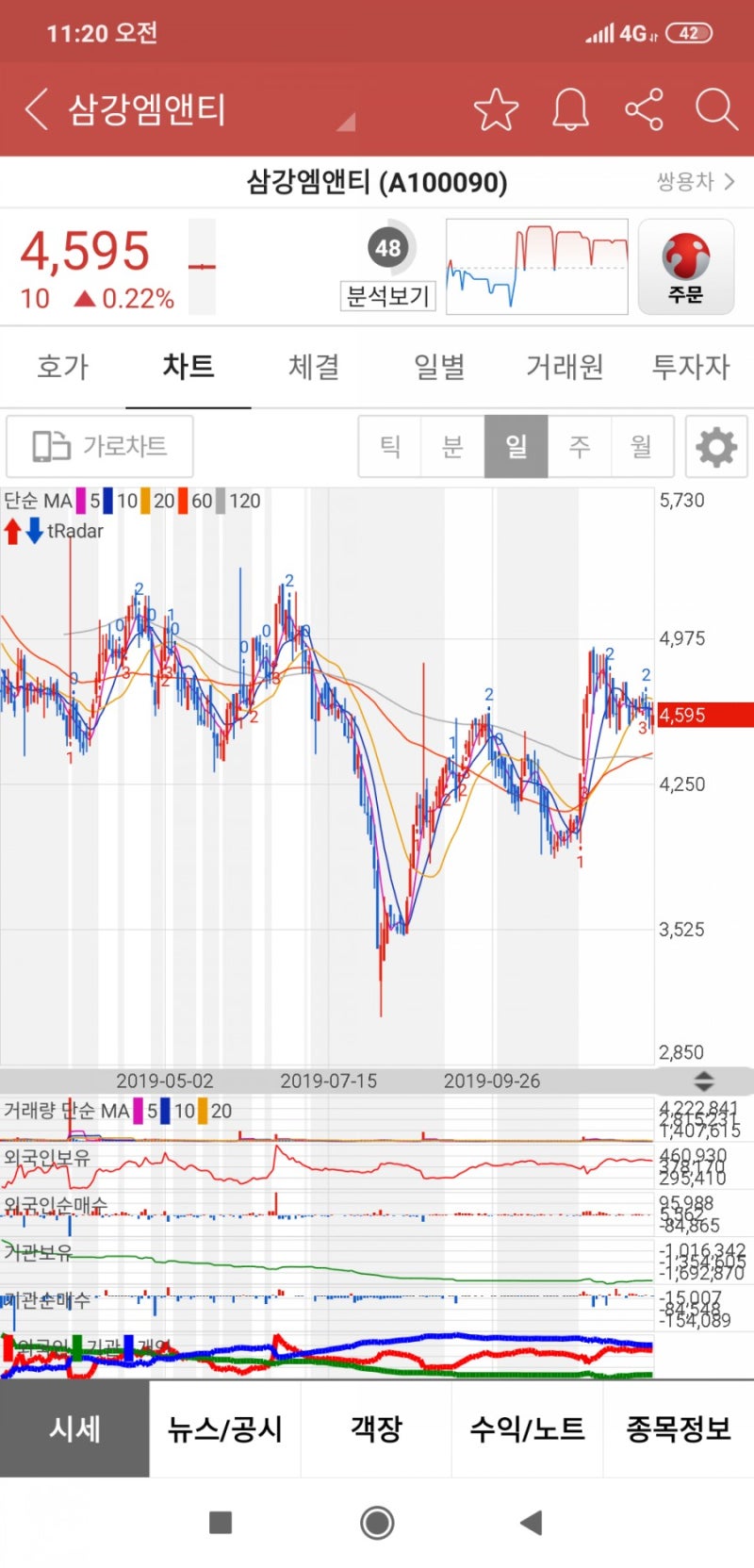 삼강엠앤티 분석 : 네이버 블로그
