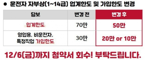 운전자보험 자부상 보상 好시절 다 갔다 ? 운전자보험 자부상 보상 好시절 다 갔다 ?