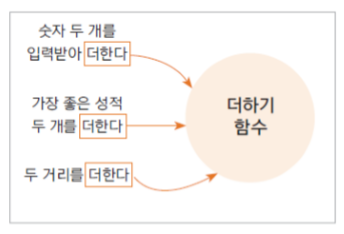 [02] 함수와 메서드