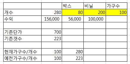 쿠팡맨알바 쿠팡플렉스 예전과 단가비교하는 방법