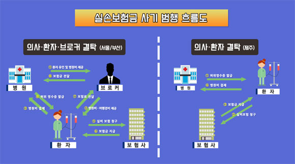 7억원대 보험금 사기 논란 제주 산부인과 원장 ‘유죄’