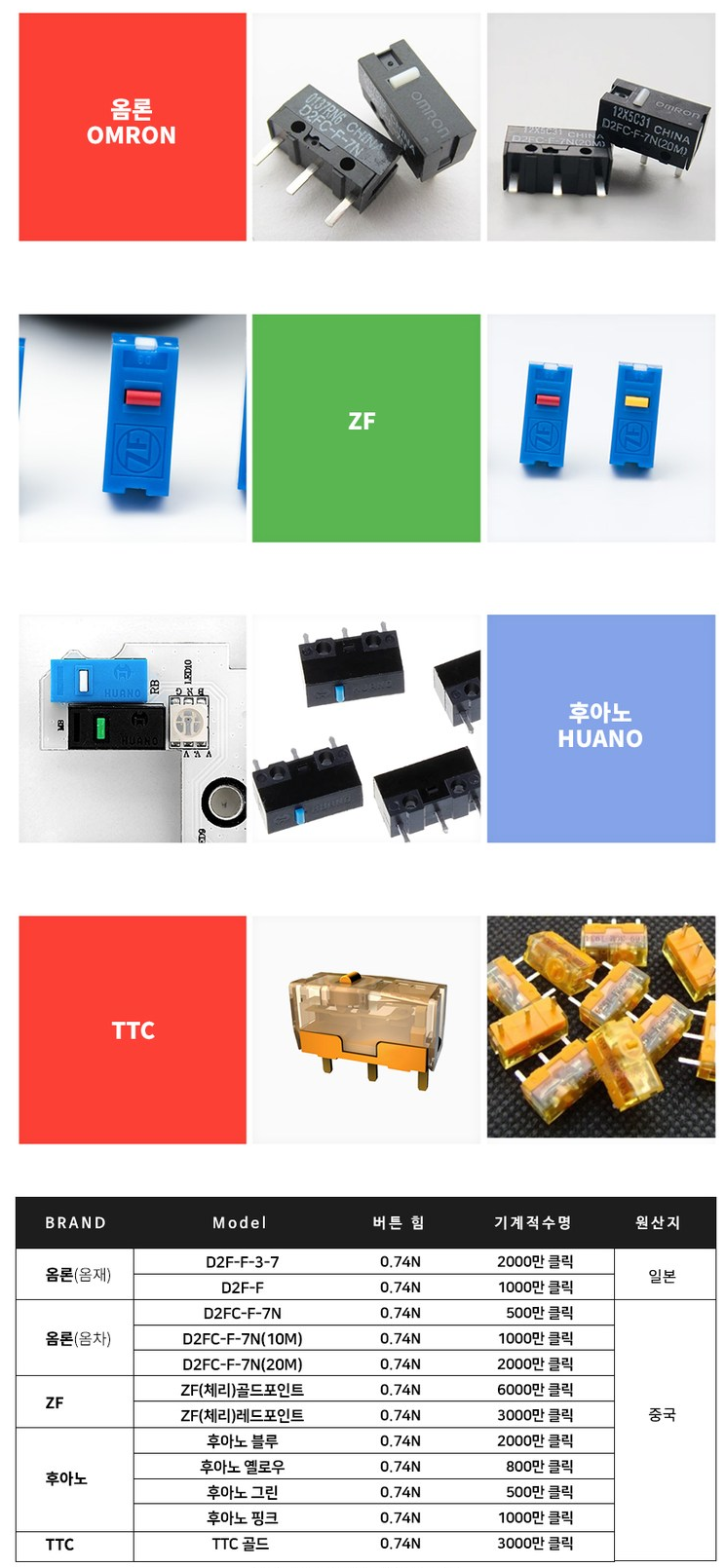 마우스버튼수리]Tron G10 부품교체없이 마우스 버튼스위치 수리 하기 : 네이버 블로그