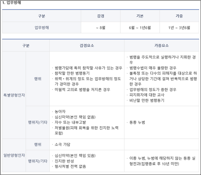  업무방해죄 처벌과 주요 포인트