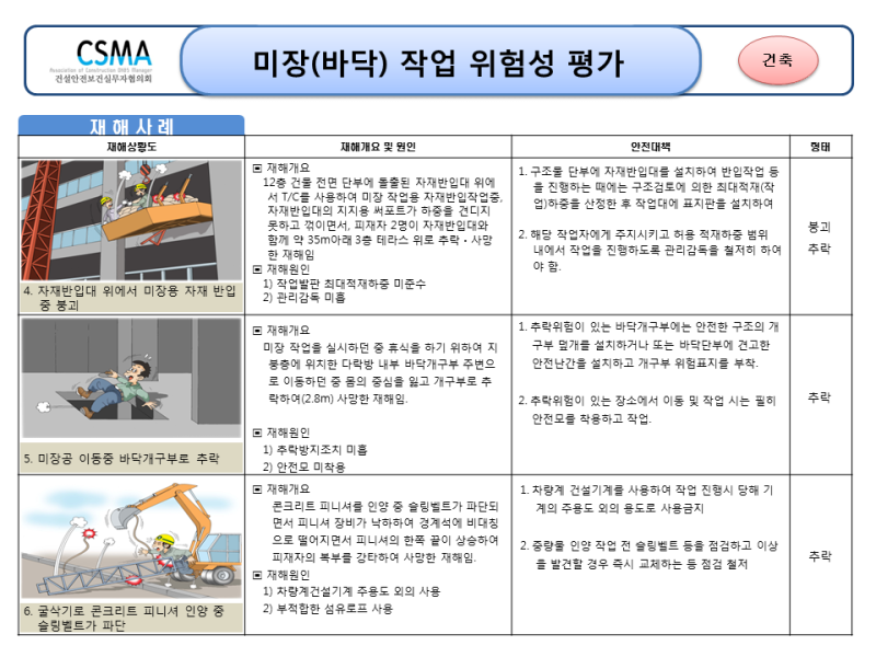 [위험성평가] (2-10-0) 미장(바닥) 작업 : 네이버 블로그