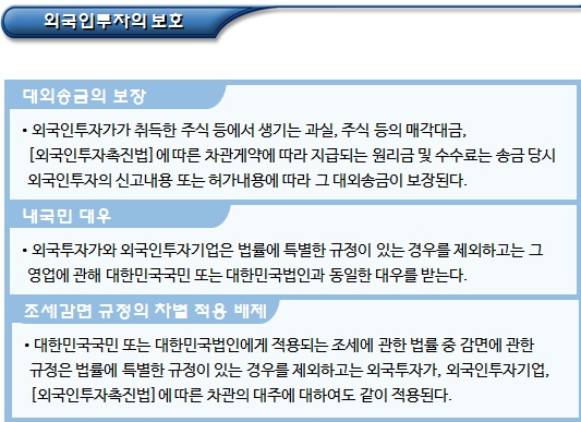 외국인투자자 - 외국인투자의 보호 및 제한 외국인투자자 - 외국인투자의 보호 및 제한
