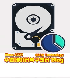  하드용량 RAW 파티션오류 복구