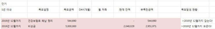  2019년 목표 실패,,,,,,,