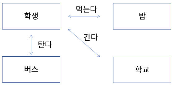  [01]객체지향 프로그래밍과 클래스