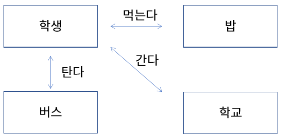 [01]객체지향 프로그래밍과 클래스