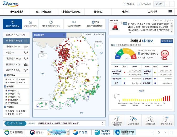 191210~11 대기정보 (초미세먼지, 미세먼지)