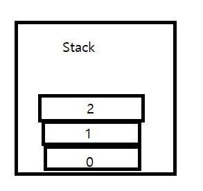  [JAVA] stack