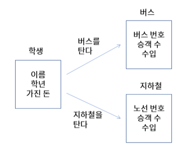  [09] 객체 간 협력