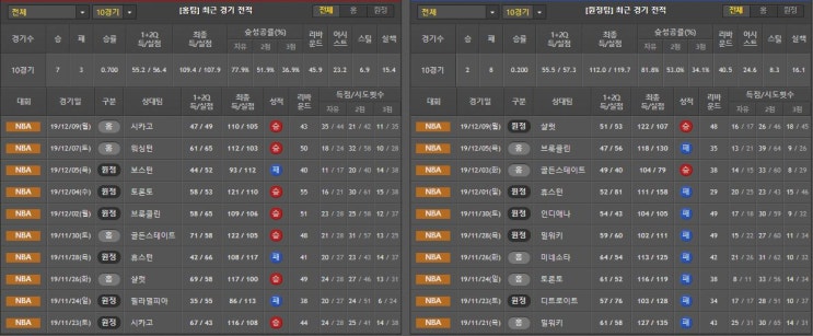  12월 11일 NBA 분석 마이애미 vs 애틀랜타