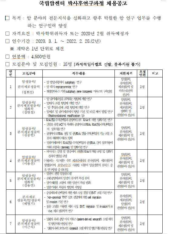  [채용][국립암센터] 2020년 상반기 박사후 연구과정 채용공고