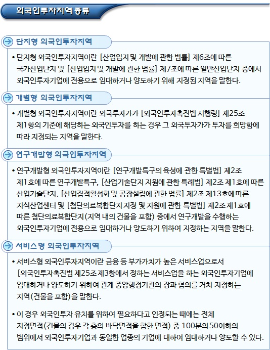 외국인투자지역의 지정, 종류 및 지원