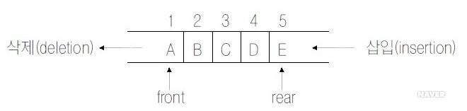  [JAVA] Queue
