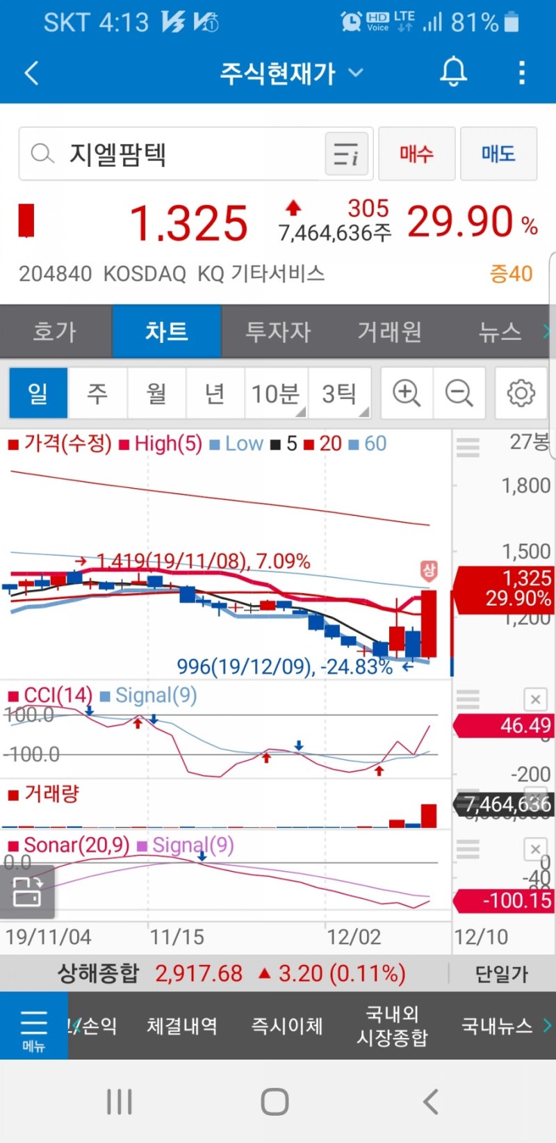 지엘팜텍(204840)주가 : 네이버 블로그