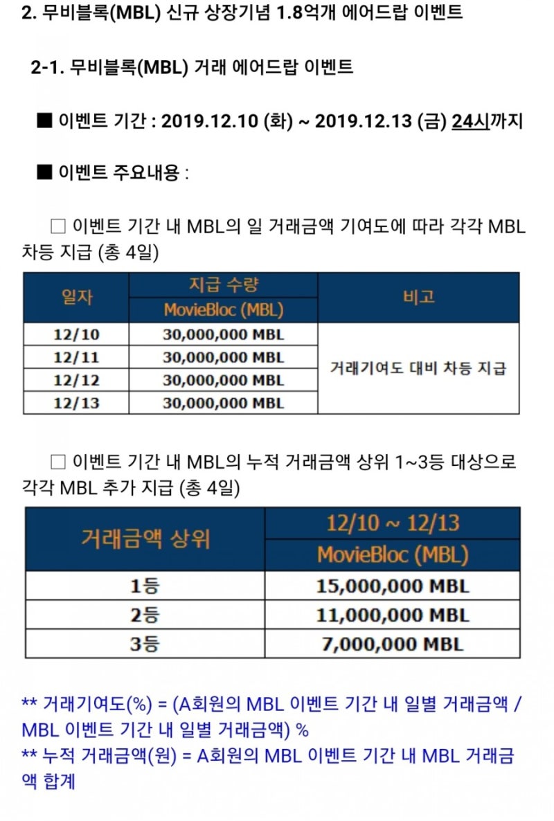 무비블록 MBL 빗썸 상장 차트분석 전망 : 네이버 블로그