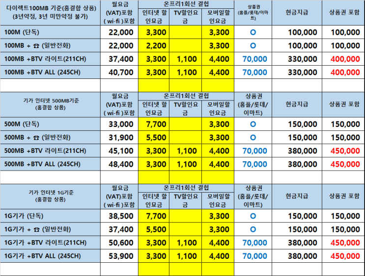  SK인터넷
