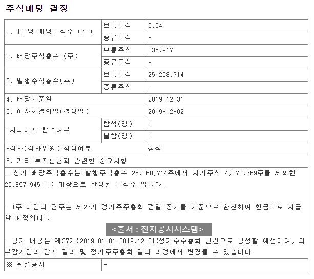  코아시아(Coasia) 주식배당, 현금배당 공시