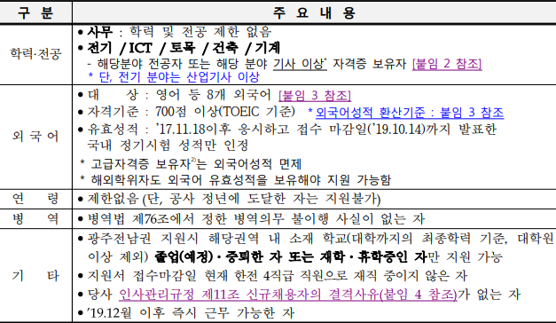 큐넷 경력증명서 제출 방법 간단명료 정리해봤어요 : 네이버 블로그 큐넷 경력증명서 제출 방법 간단명료 정리해봤어요 : 네이버 블로그