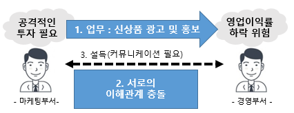 1장. 비지니스 커뮤니케이션 이해 및 중요성 1장. 비지니스 커뮤니케이션 이해 및 중요성