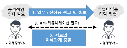 1장. 비지니스 커뮤니케이션 이해 및 중요성