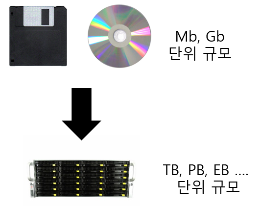 24장. 빅데이터와 4차 산업혁명의 연관관계 - 1 24장. 빅데이터와 4차 산업혁명의 연관관계 - 1