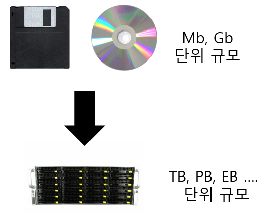 24장. 빅데이터와 4차 산업혁명의 연관관계 - 1