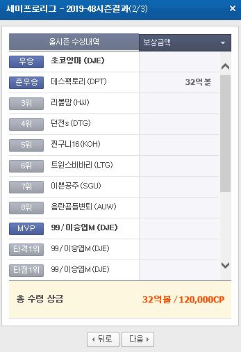  야구9단 14일차 프로리그(2019-49시즌) 전반기 정리