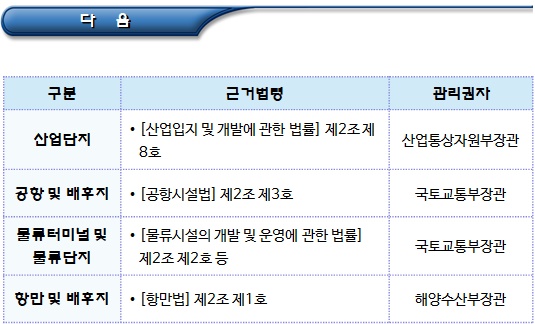 경제자유구역 등 외국인투자지역 지정 및 지원 경제자유구역 등 외국인투자지역 지정 및 지원