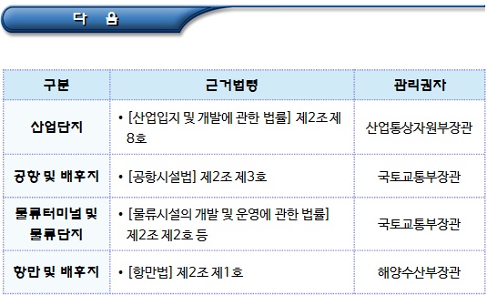 경제자유구역 등 외국인투자지역 지정 및 지원