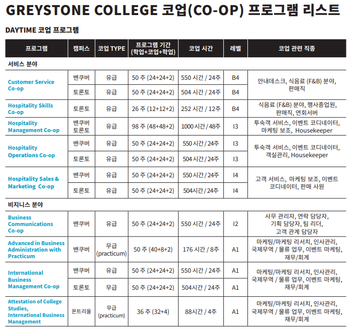 캐나다 코업 비자, ILSC 그레이스톤 칼리지 신규 디지털 마케팅 프로그램 목록 - 코업 프로그램 포함