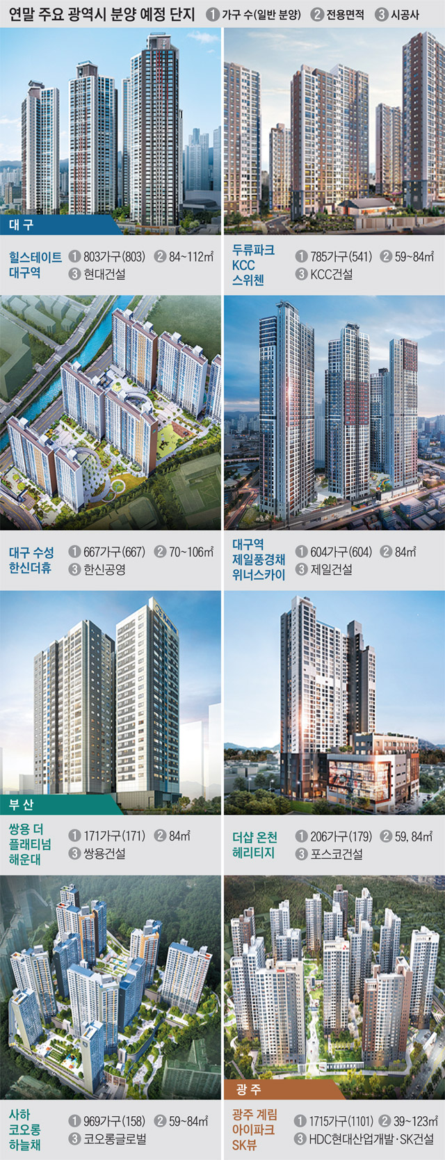  19.12.11/부동산 뉴스