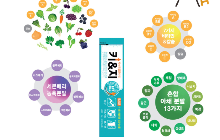  어린이 키 성장에 도움이 되는 키 성장 프로그램을 소개해드립니다~^^